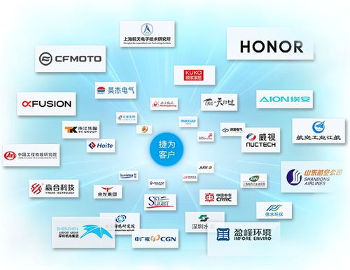 落地IPD研發(fā)流程體系，開啟網(wǎng)絡(luò)技術(shù)服務(wù)研發(fā)管理新篇章